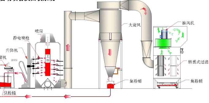 自動(dòng)噴粉設(shè)備